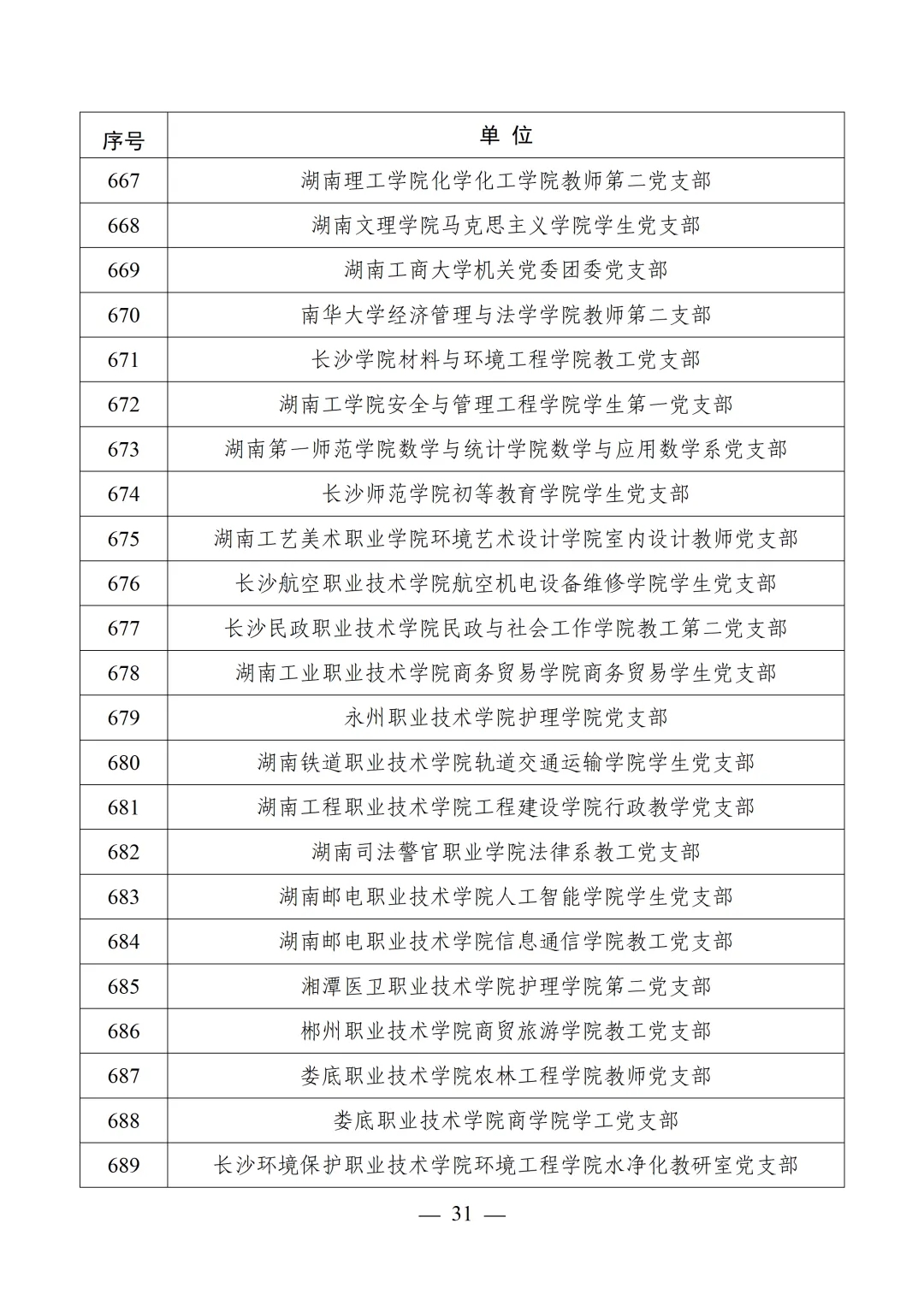 教育部公布第四批全国党建工作示范高校、标杆院系、样板支部培育创建单位名单