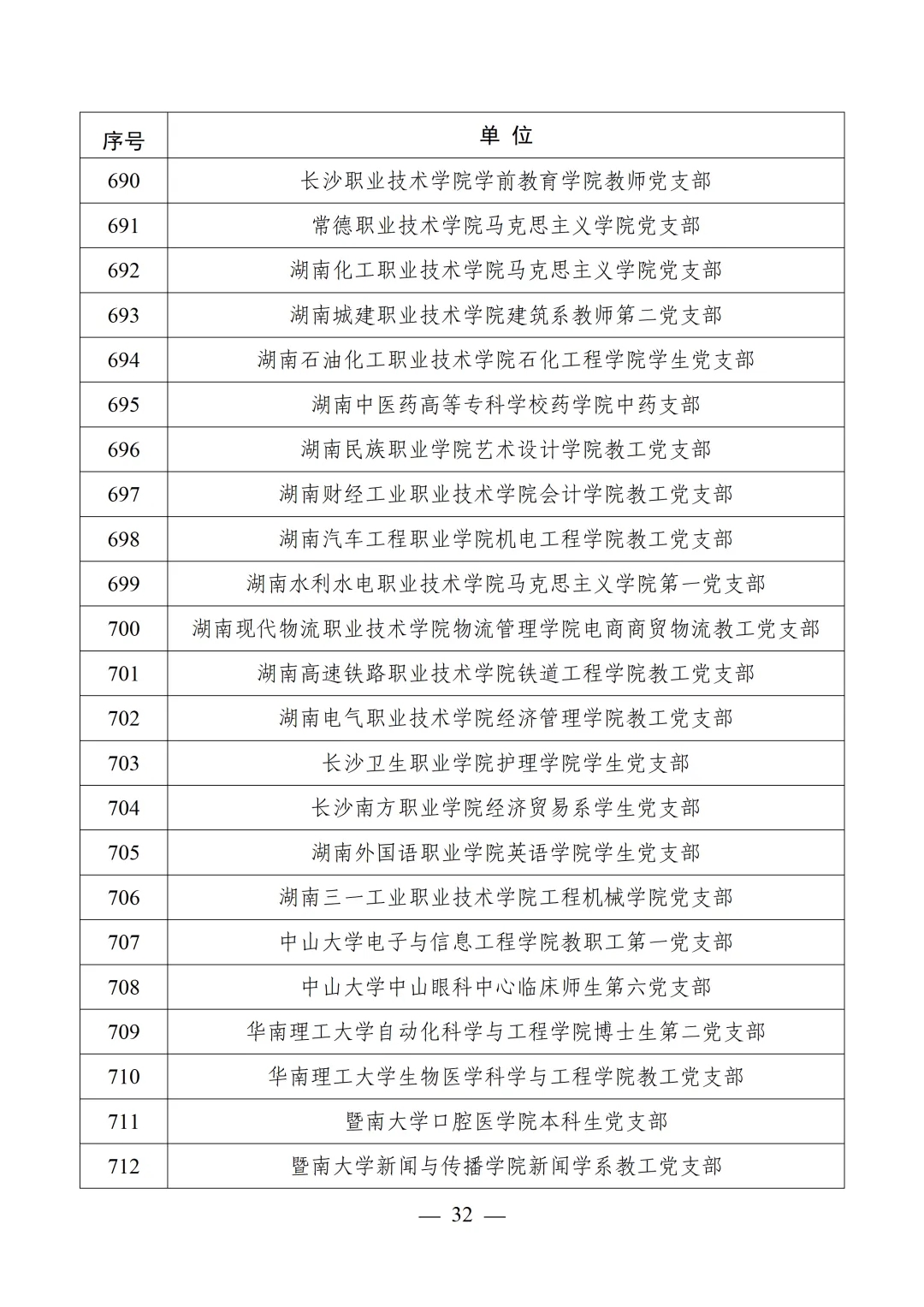 教育部公布第四批全国党建工作示范高校、标杆院系、样板支部培育创建单位名单