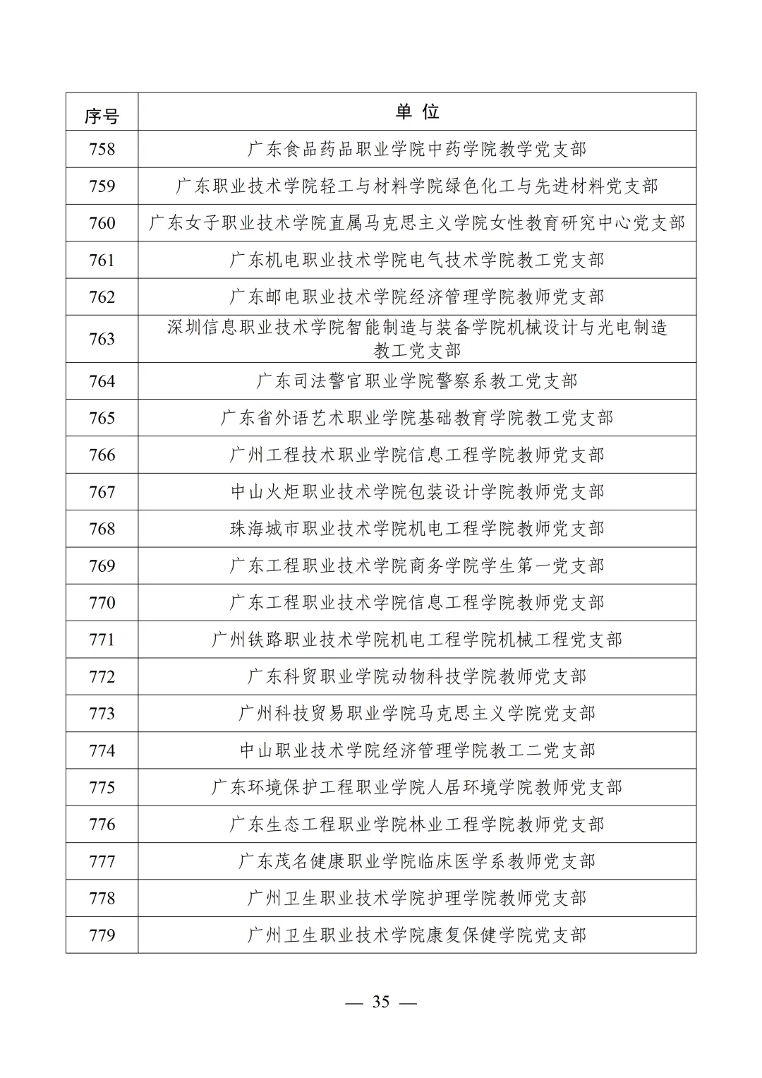 教育部公布第四批全国党建工作示范高校、标杆院系、样板支部培育创建单位名单