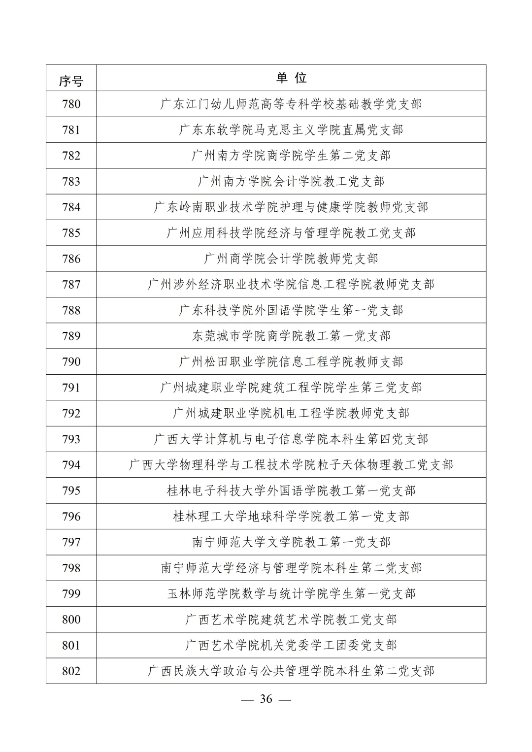 教育部公布第四批全国党建工作示范高校、标杆院系、样板支部培育创建单位名单