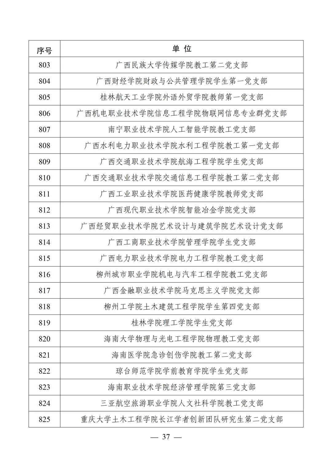 教育部公布第四批全国党建工作示范高校、标杆院系、样板支部培育创建单位名单