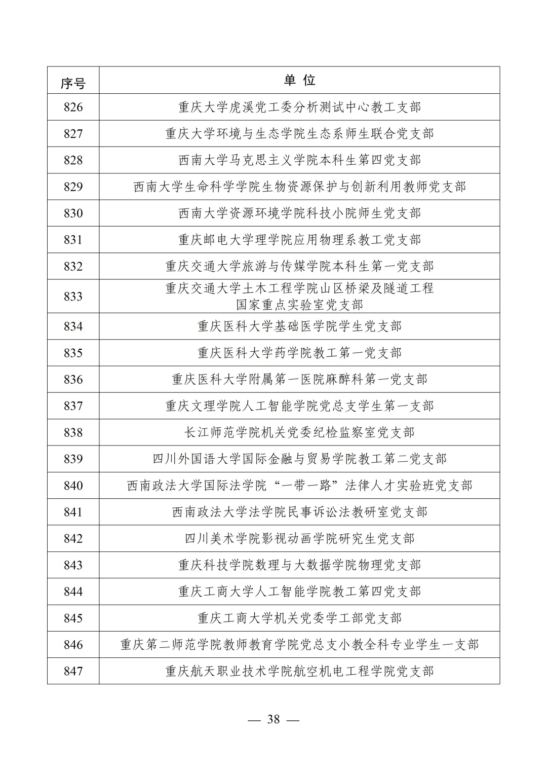 教育部公布第四批全国党建工作示范高校、标杆院系、样板支部培育创建单位名单