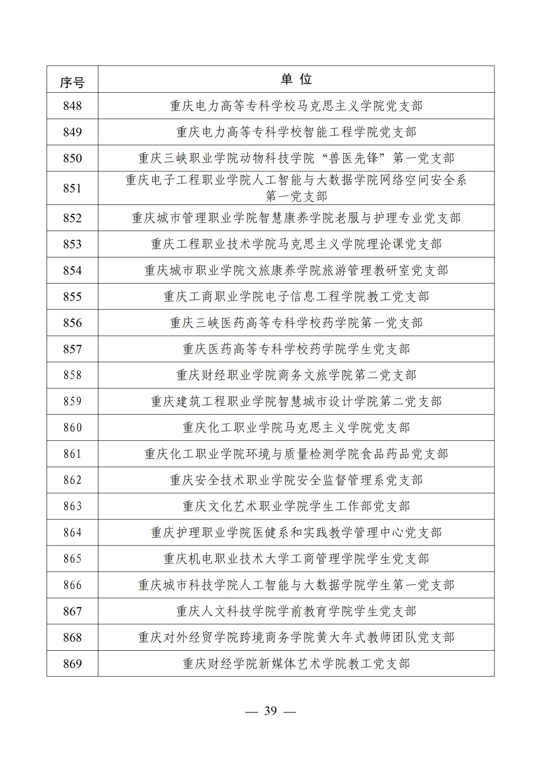 教育部公布第四批全国党建工作示范高校、标杆院系、样板支部培育创建单位名单