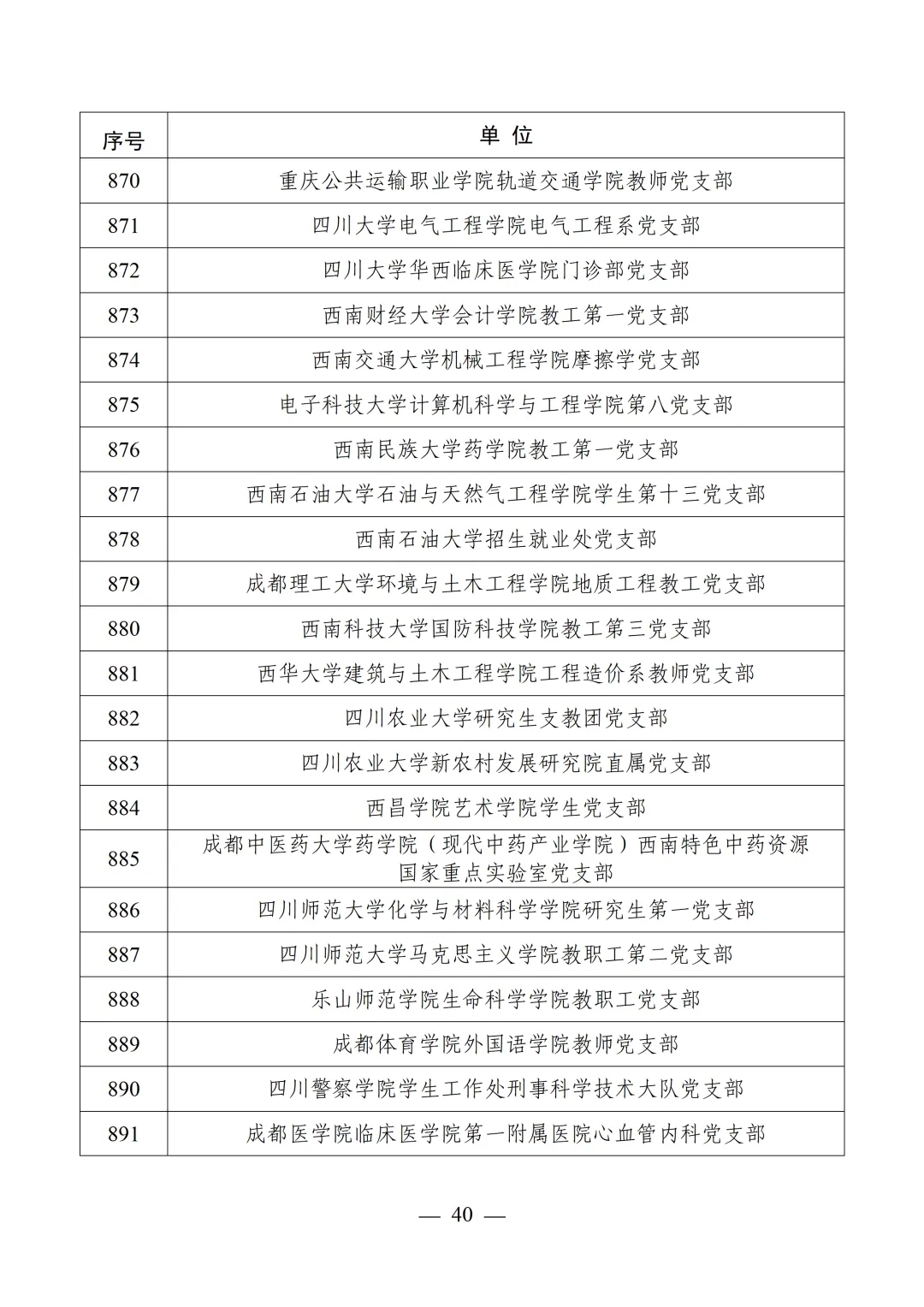 教育部公布第四批全国党建工作示范高校、标杆院系、样板支部培育创建单位名单