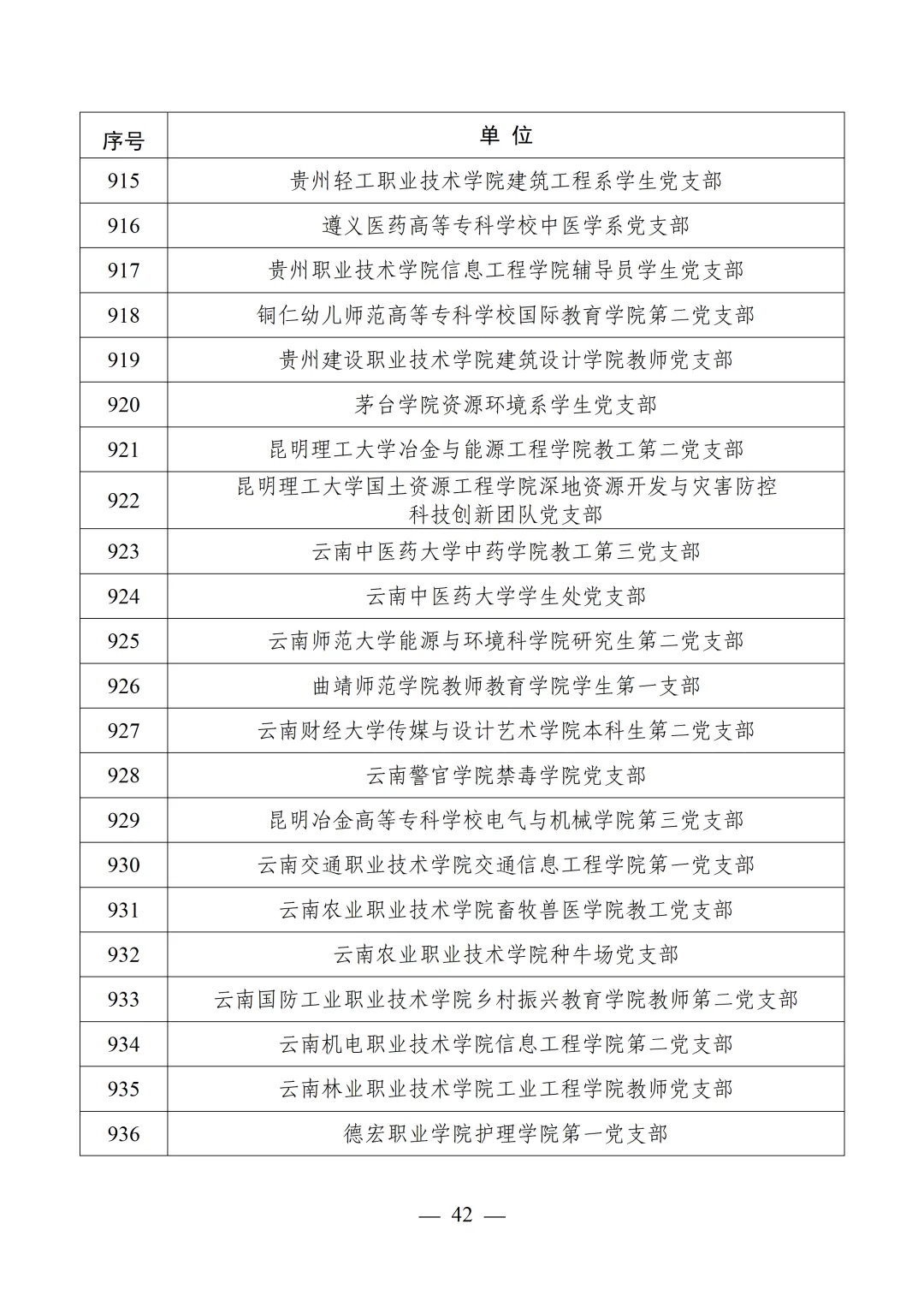 教育部公布第四批全国党建工作示范高校、标杆院系、样板支部培育创建单位名单