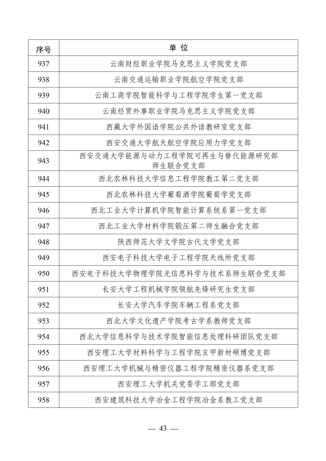 教育部公布第四批全国党建工作示范高校、标杆院系、样板支部培育创建单位名单