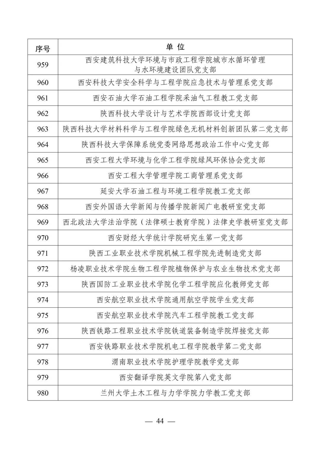 教育部公布第四批全国党建工作示范高校、标杆院系、样板支部培育创建单位名单