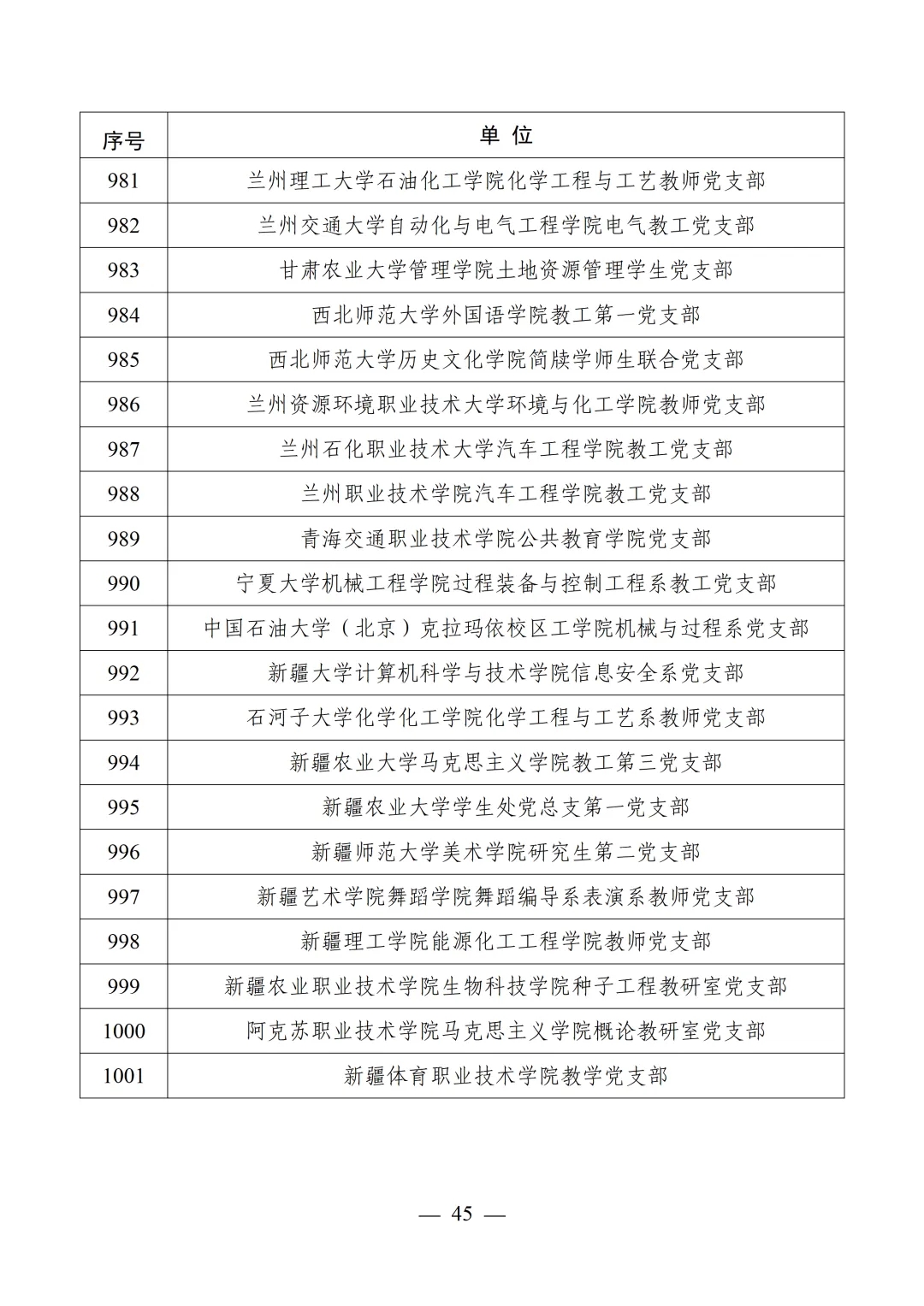 教育部公布第四批全国党建工作示范高校、标杆院系、样板支部培育创建单位名单