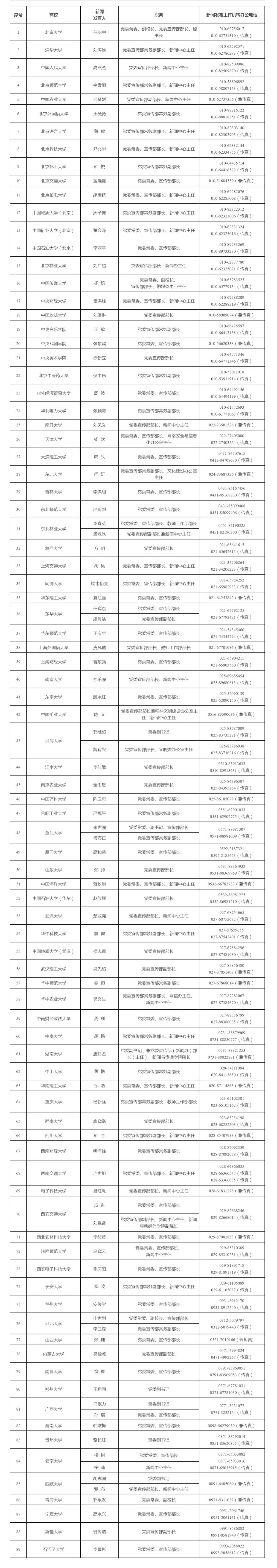 教育部直属高校及部省合建高校新闻发言人名单和新闻发布工作机构电话