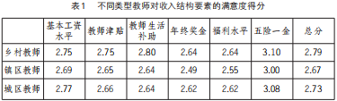 学龄人口减少背景下乡村教师队伍建设的困境与改善策略