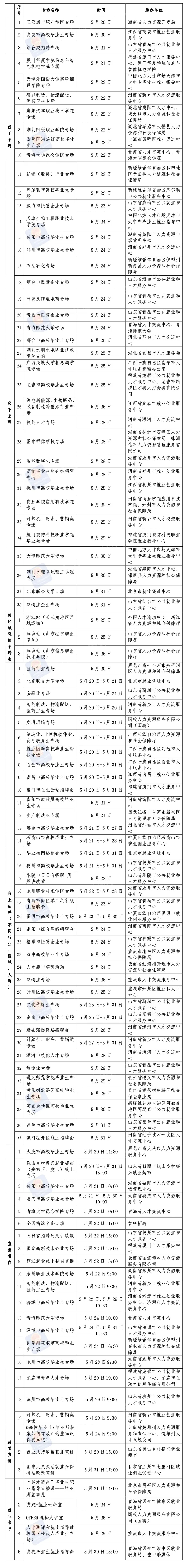 大中城市联合招聘高校毕业生！105场特色服务活动来了