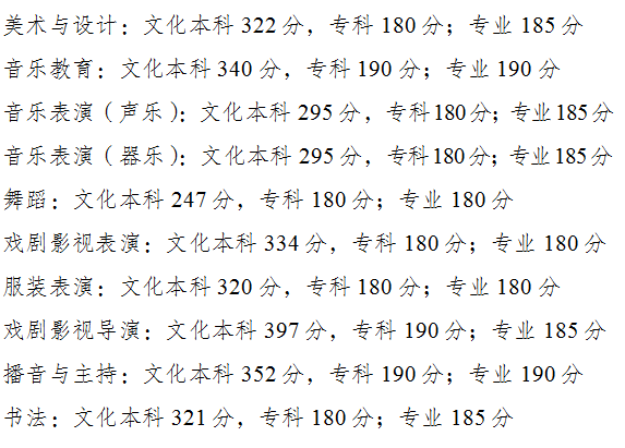 2024重庆高考分数线出炉:本科批历史类428分、物理类427分