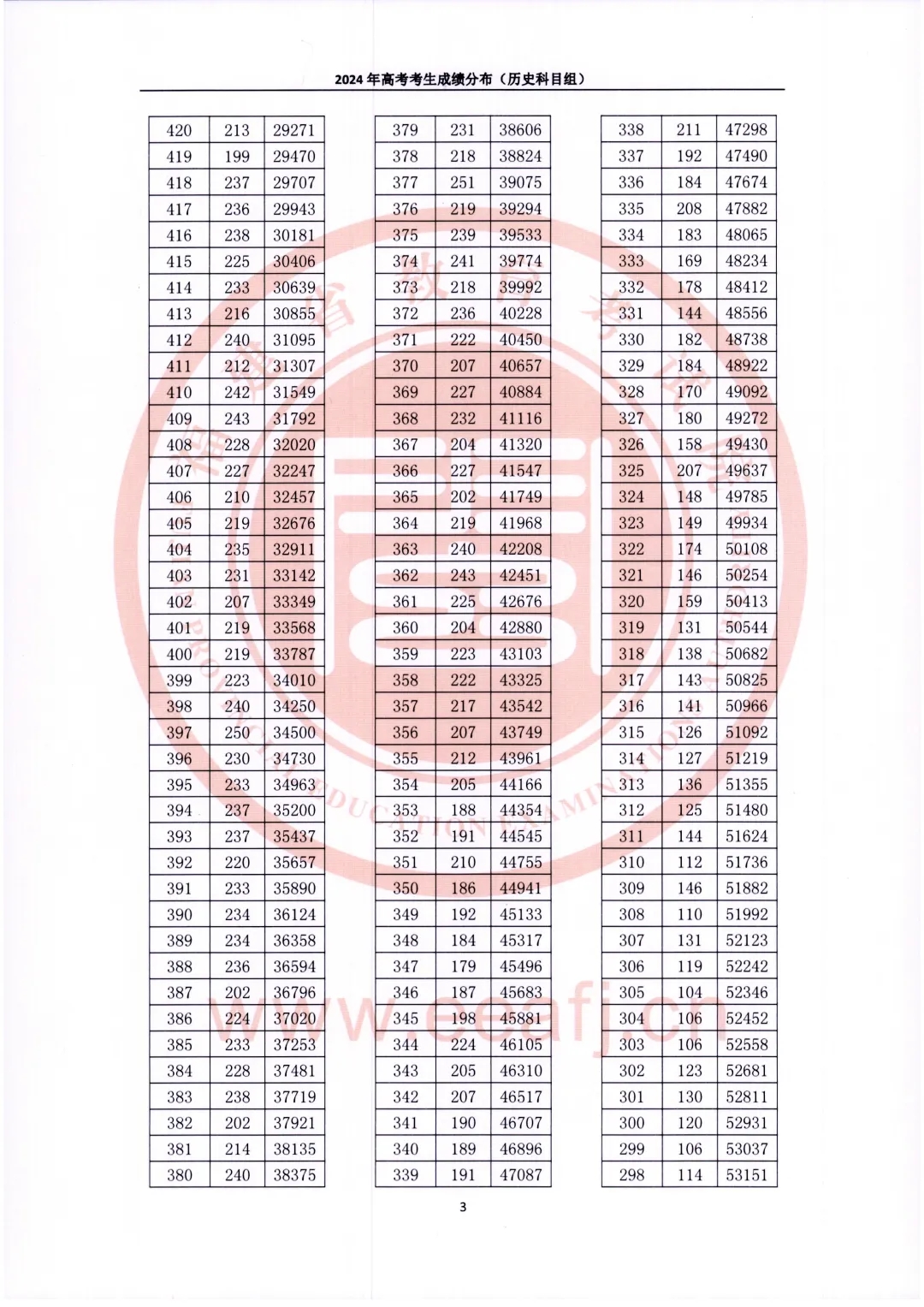 2024福建高考一分一段公布！