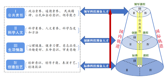 金华一中：探索高水平科技高中建设的制度保障体系