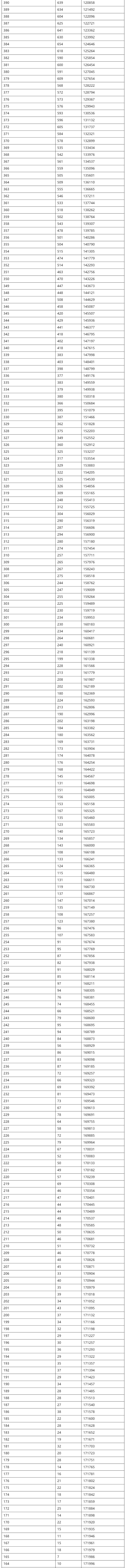 2024陕西高考一分一段表出炉！