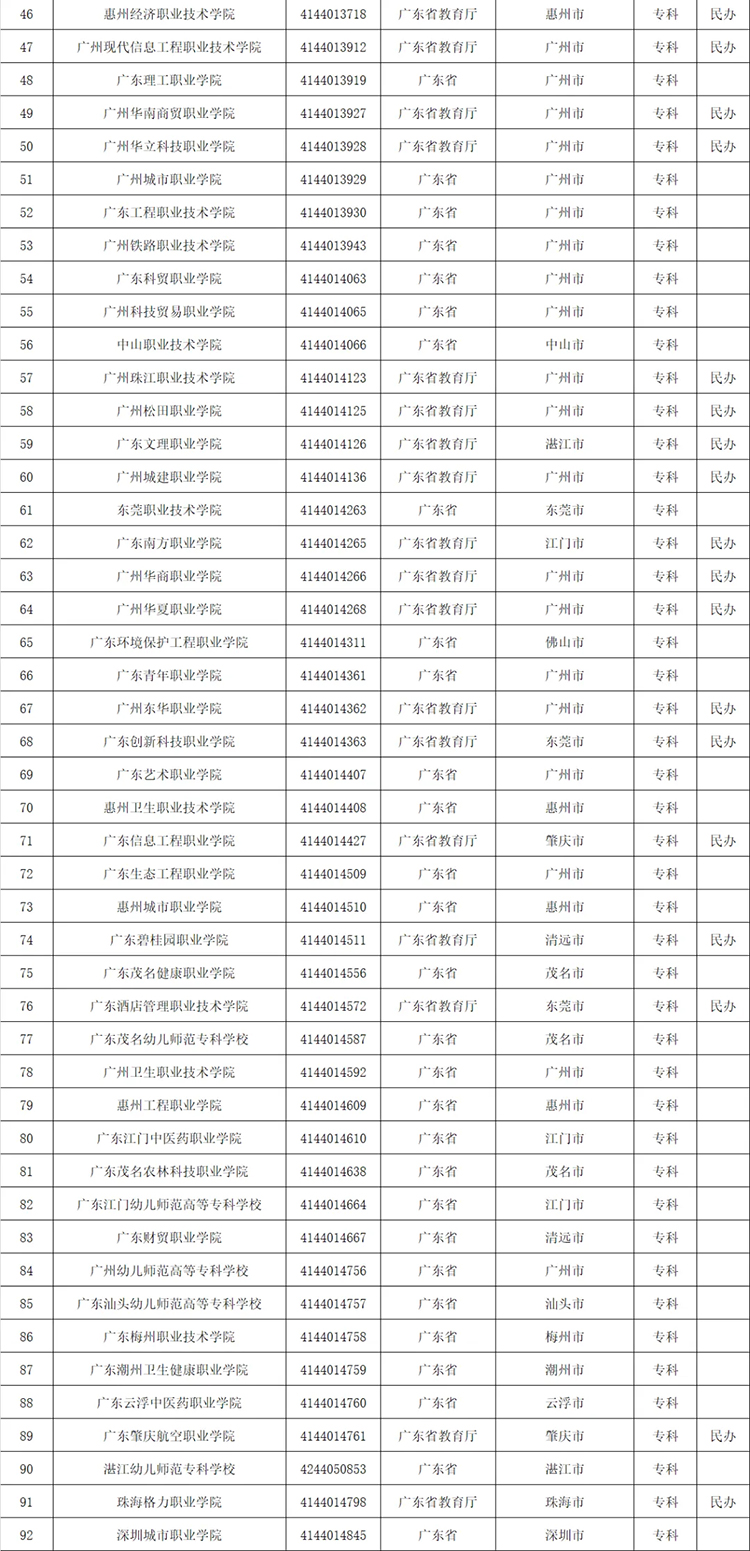高考志愿填报参考：全国1611所高等职业院校(含本科、专科)名单