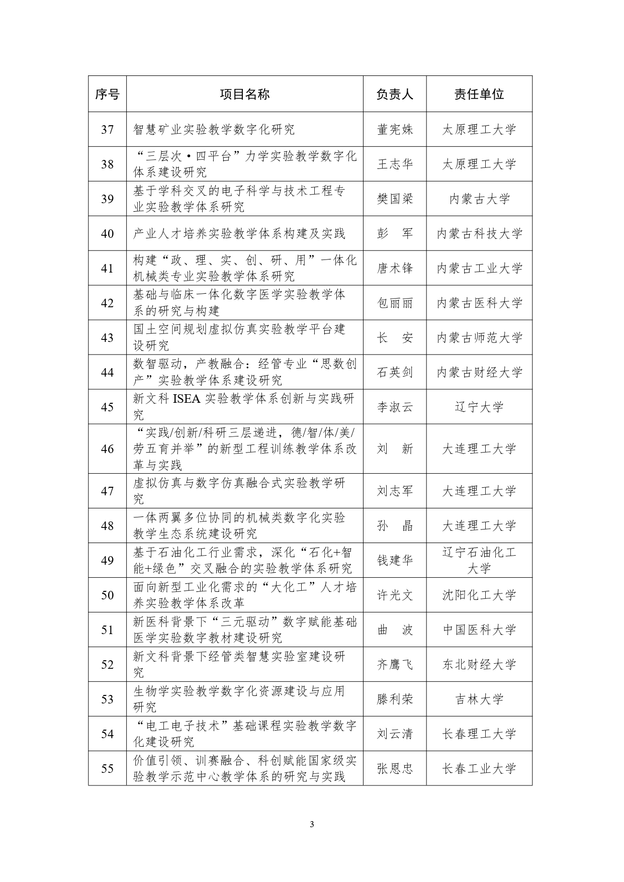 教育部公布实验教学和教学实验室建设研究项目立项名单