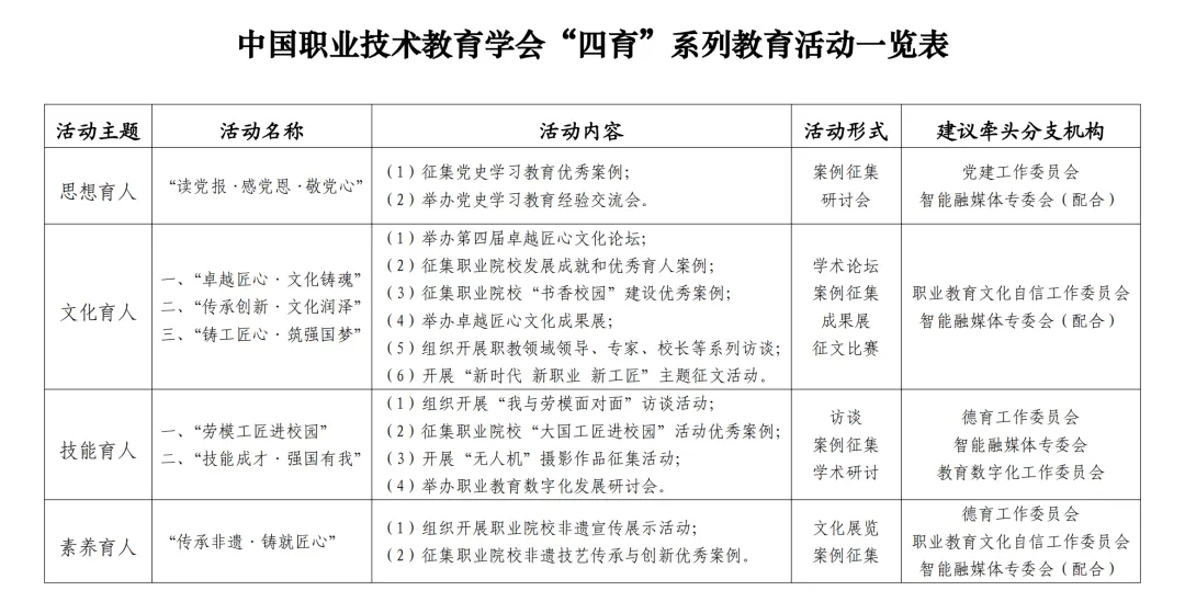 中国职业技术教育学会关于组织开展“四育”系列教育活动的通知