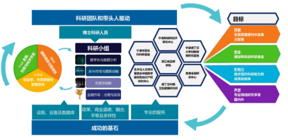 聚焦育人本质  发挥融通优势——宁波诺丁汉大学工商管理学科建设启示