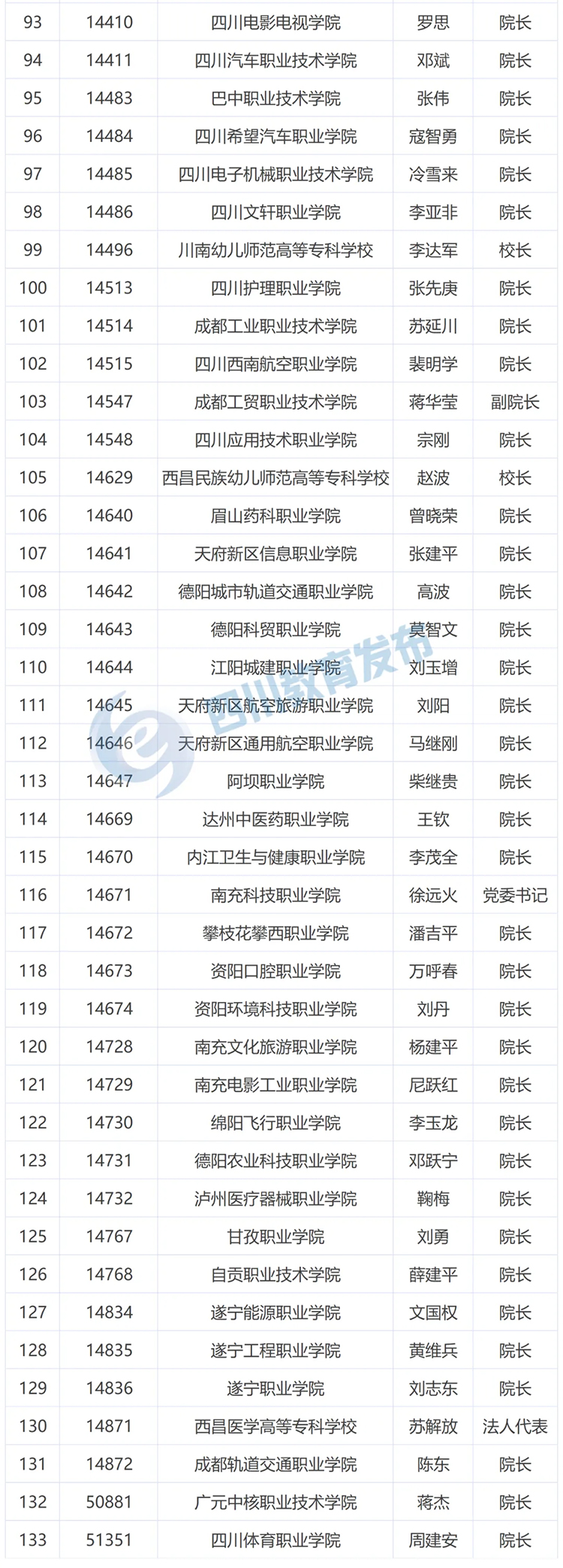 不是他们签的都是假的！四川省属高校录取通知书签发人名单公布