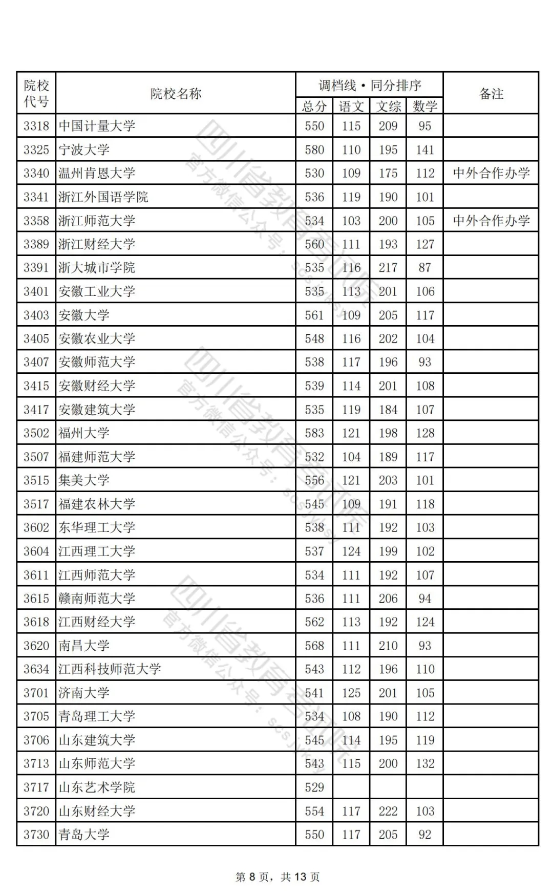 四川2024高考本科一批调档线公布：清华文646、理696，北大文639、理698