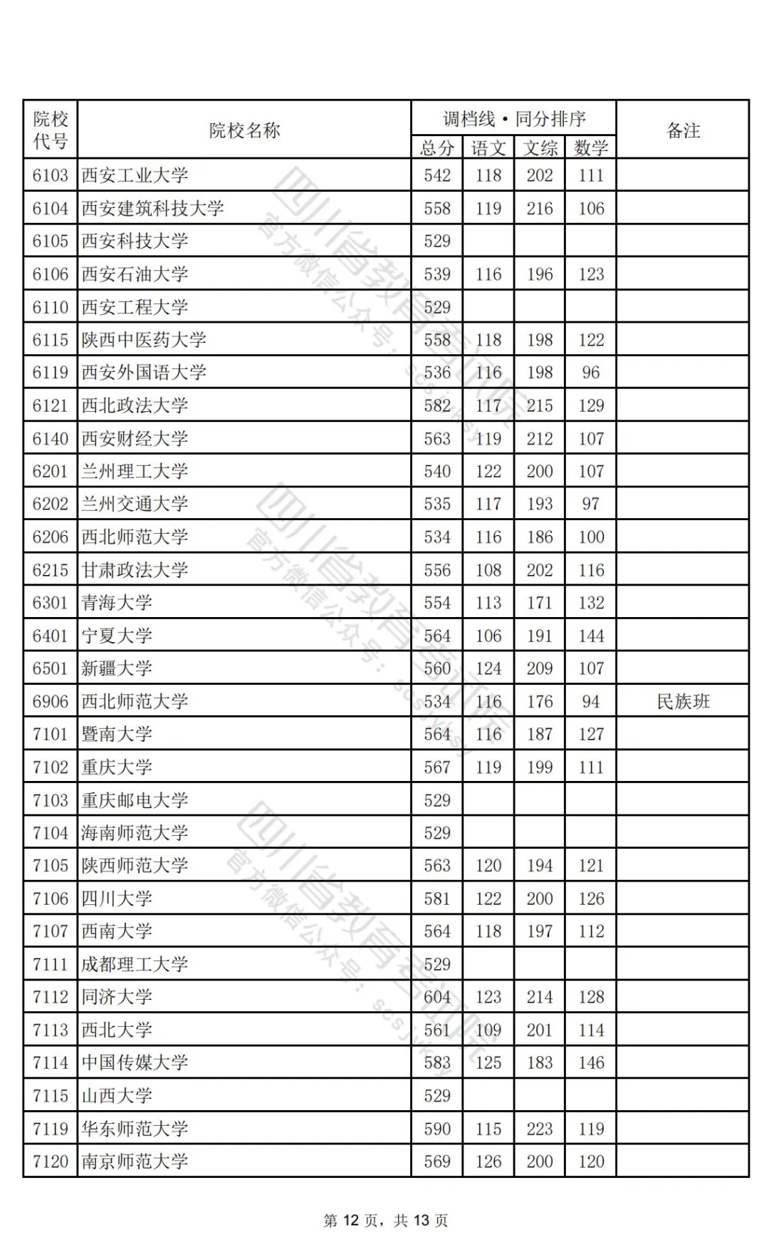 四川2024高考本科一批调档线公布：清华文646、理696，北大文639、理698