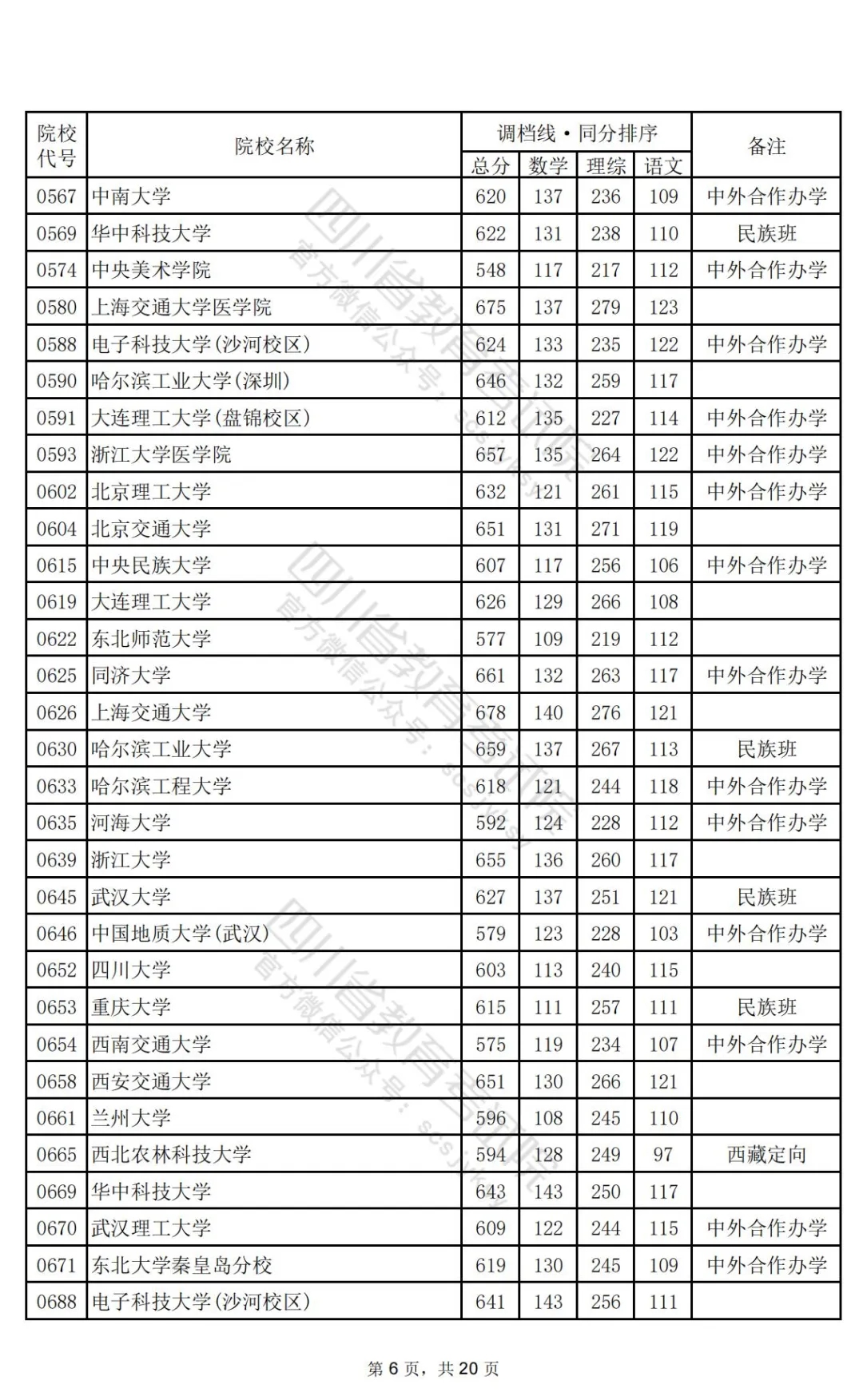 四川2024高考本科一批调档线公布：清华文646、理696，北大文639、理698