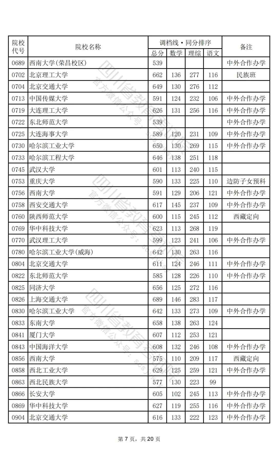四川2024高考本科一批调档线公布：清华文646、理696，北大文639、理698