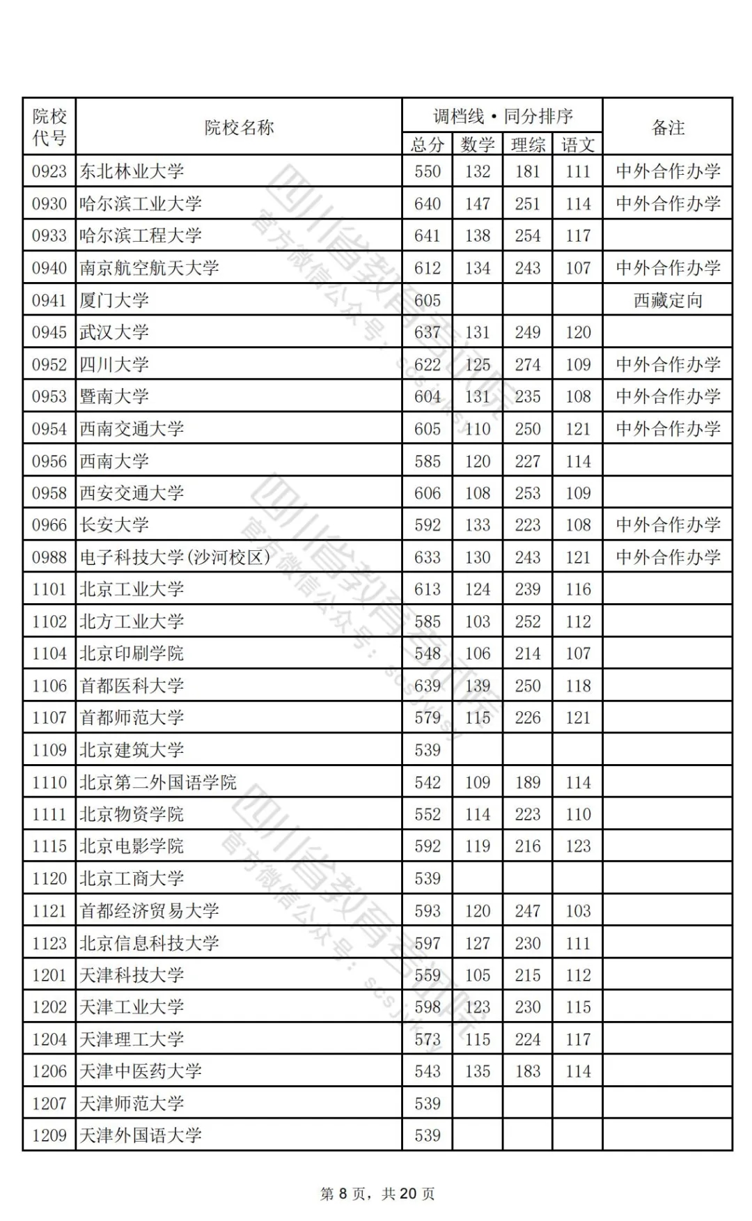 四川2024高考本科一批调档线公布：清华文646、理696，北大文639、理698