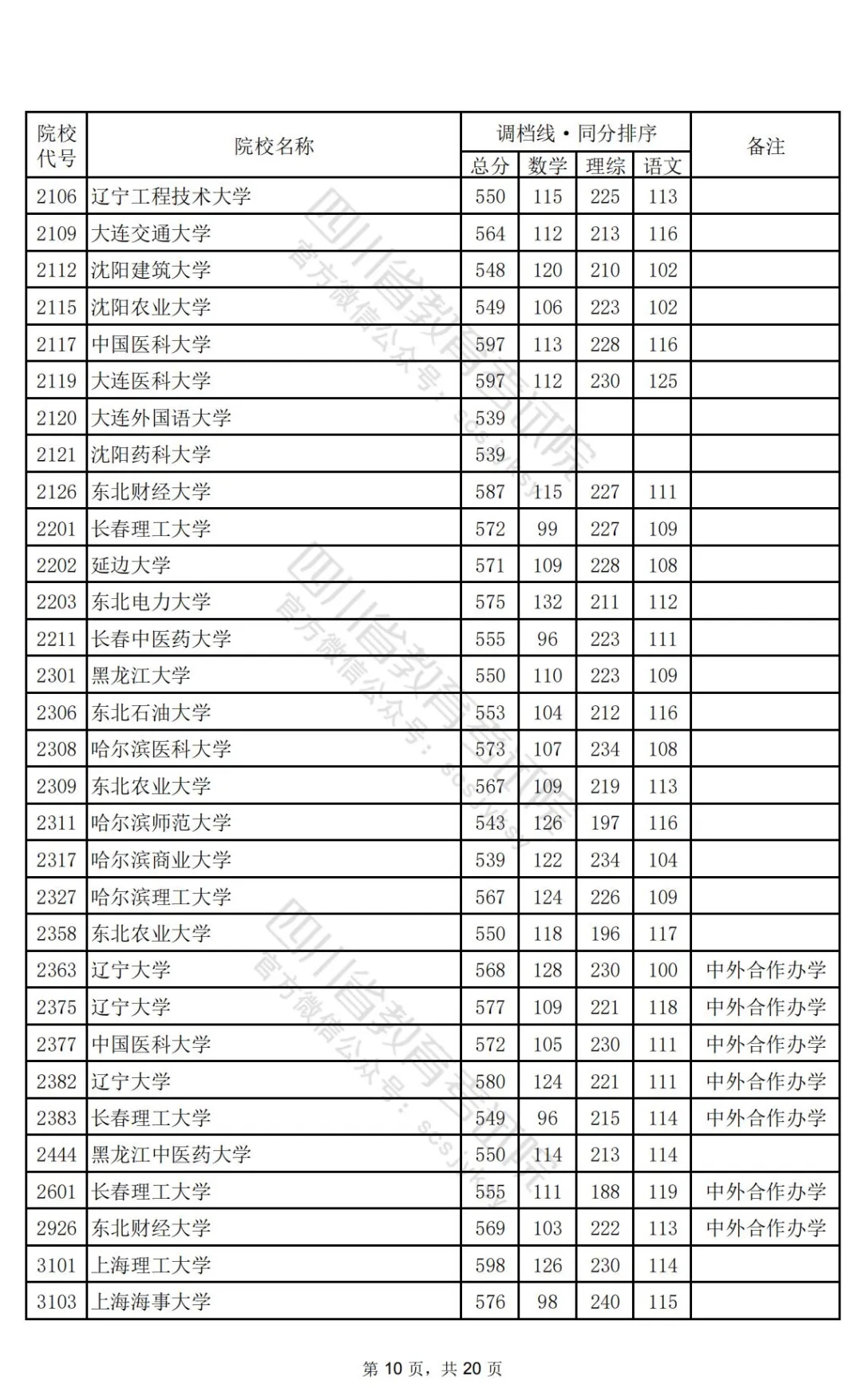 四川2024高考本科一批调档线公布：清华文646、理696，北大文639、理698