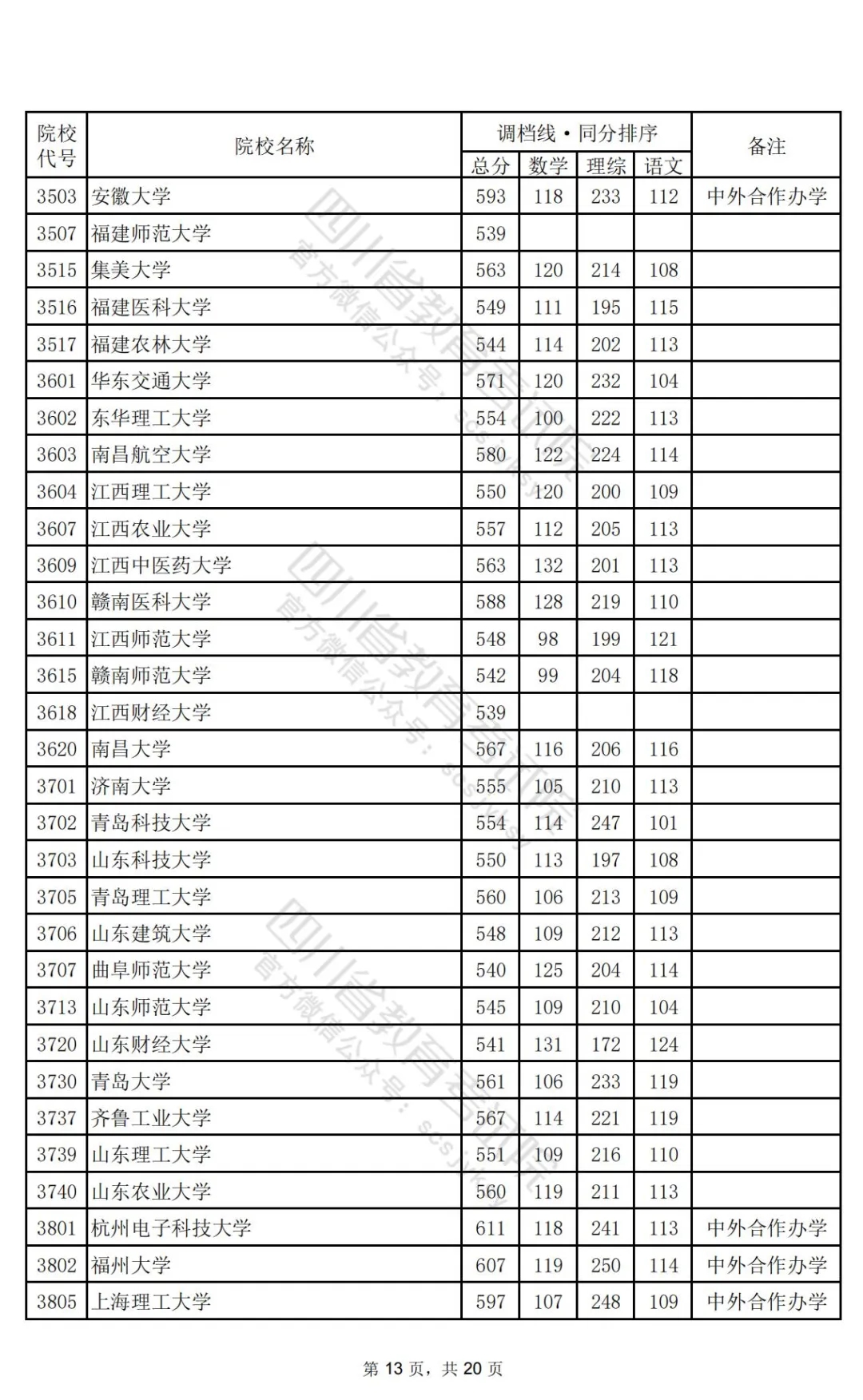 四川2024高考本科一批调档线公布：清华文646、理696，北大文639、理698