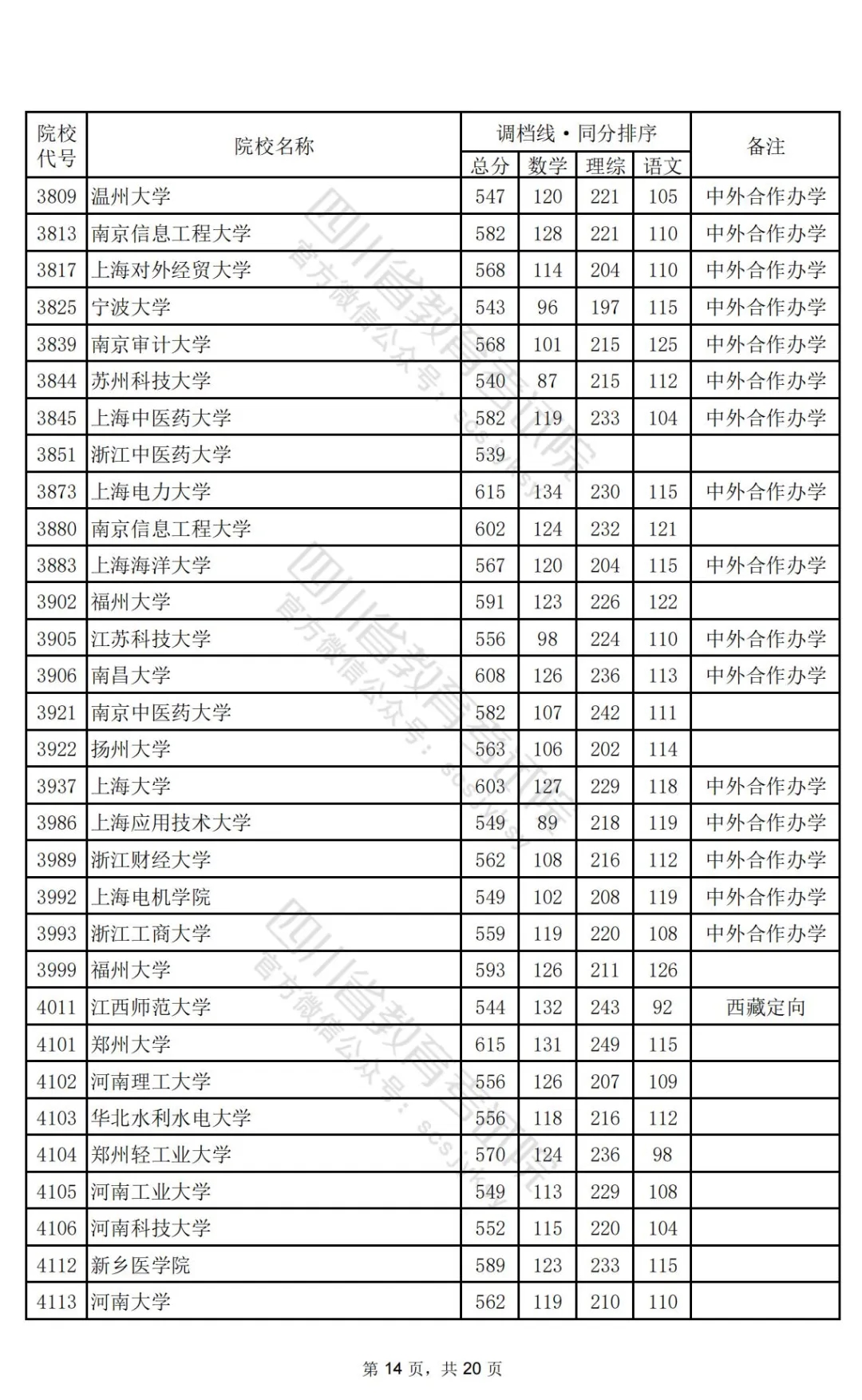 四川2024高考本科一批调档线公布：清华文646、理696，北大文639、理698
