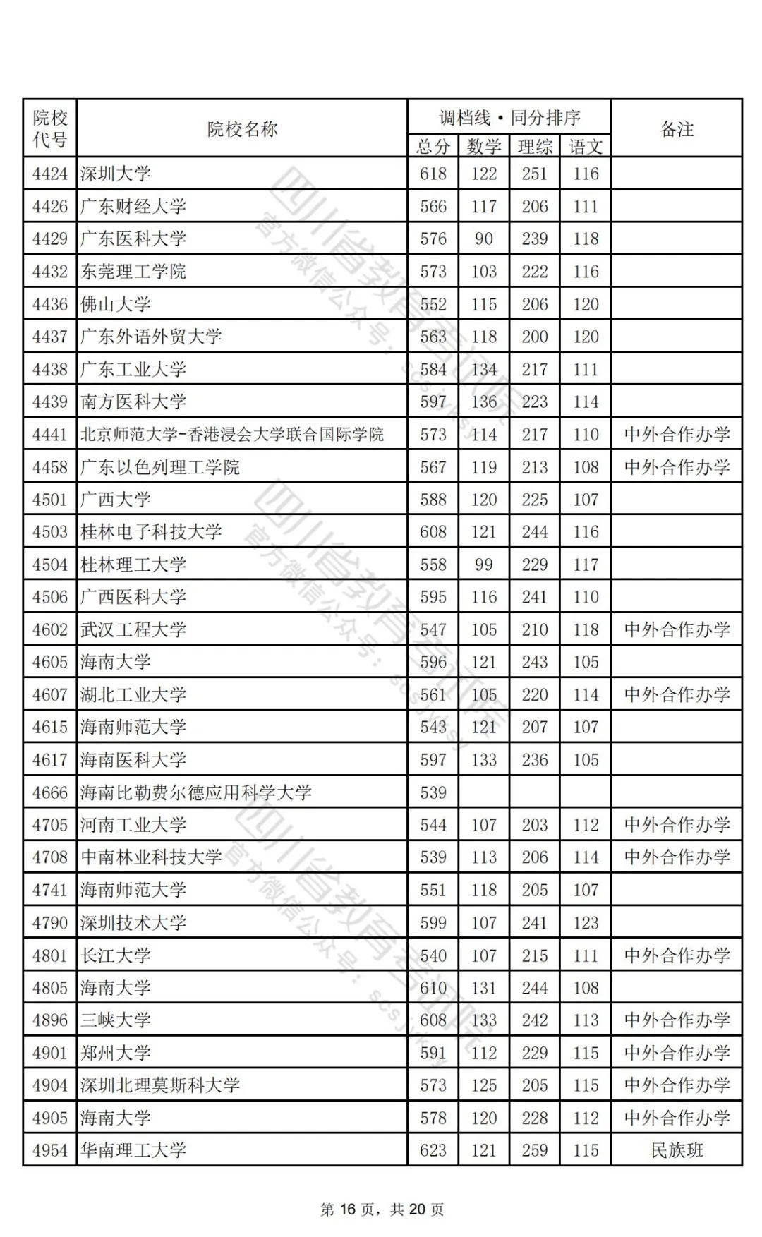 四川2024高考本科一批调档线公布：清华文646、理696，北大文639、理698