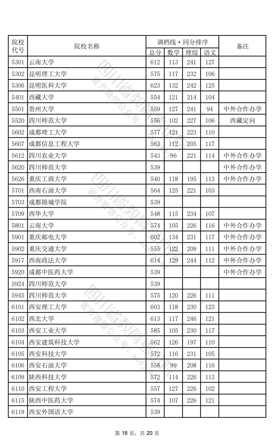四川2024高考本科一批调档线公布：清华文646、理696，北大文639、理698