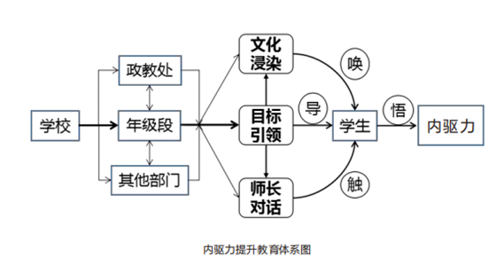 浙江省温州中学：创新型人才培养的内驱力提升策略