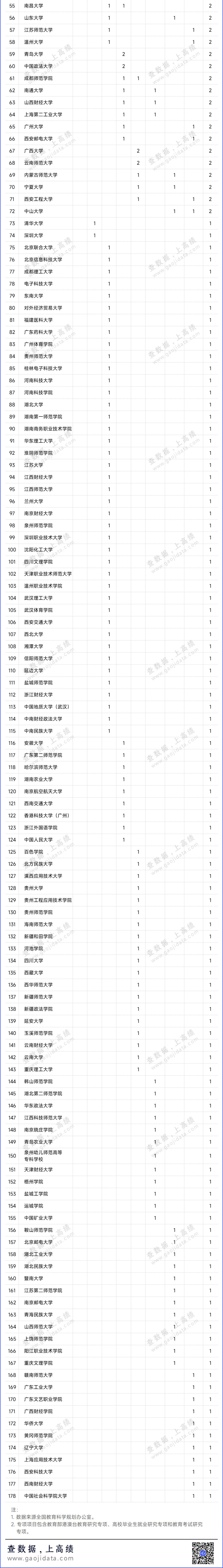 178所高校获立项资助！全国教育科学规划2024年度课题拟立项名单公示