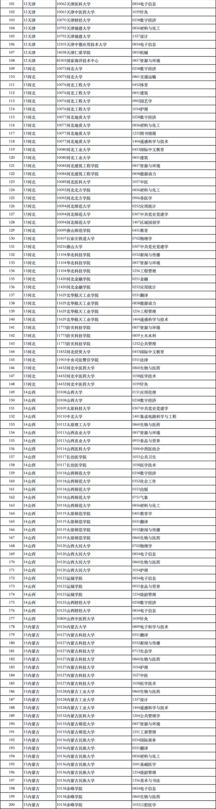 国务院学位办公示2024年学位授权审核结果