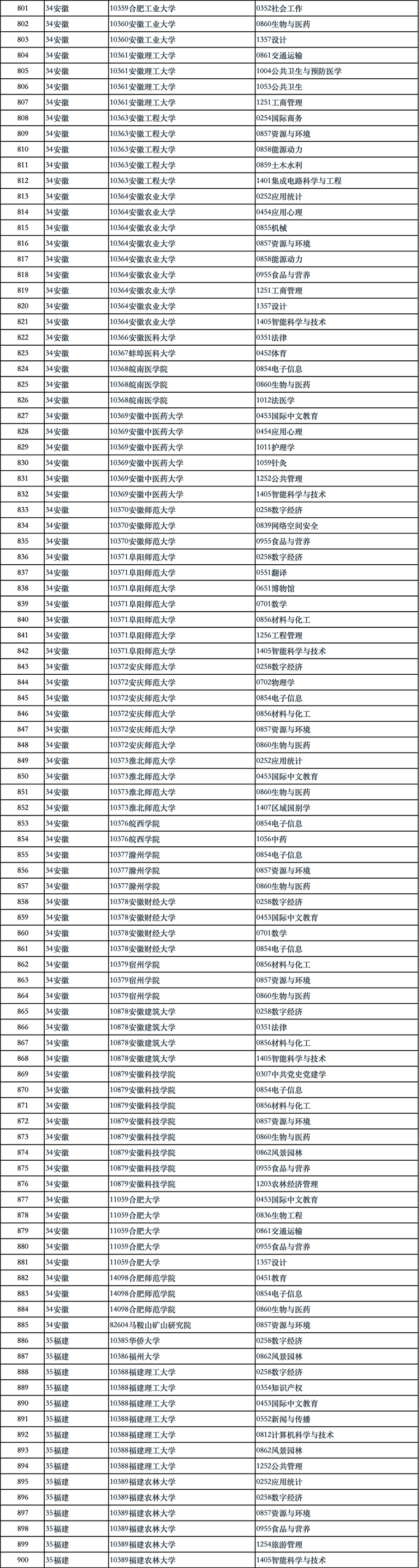 国务院学位办公示2024年学位授权审核结果