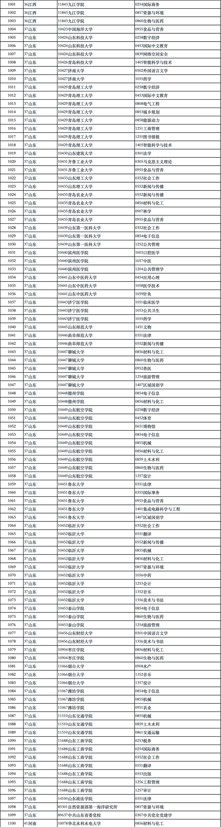 国务院学位办公示2024年学位授权审核结果