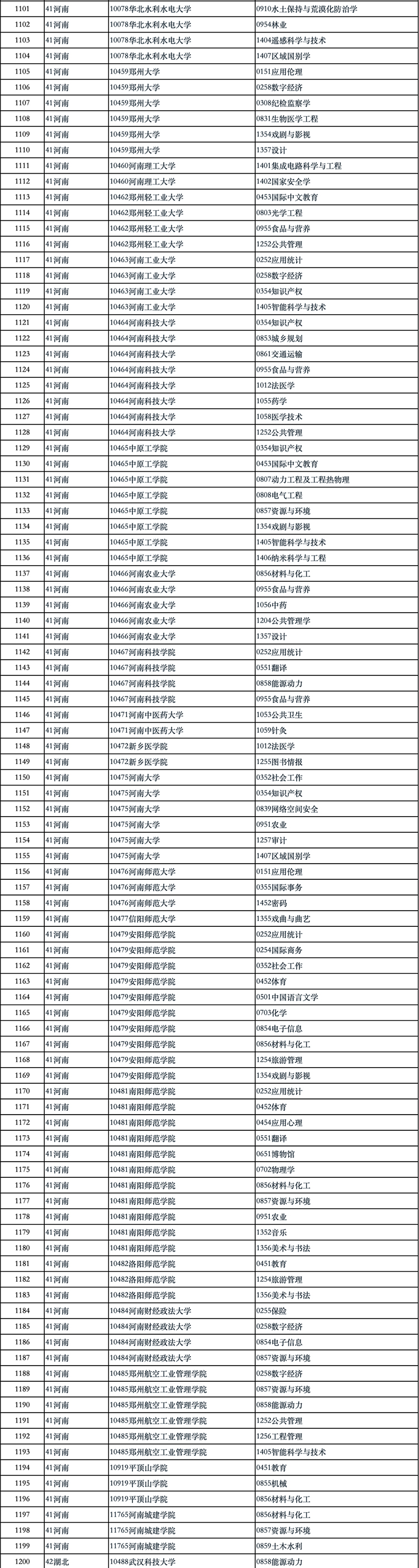 国务院学位办公示2024年学位授权审核结果