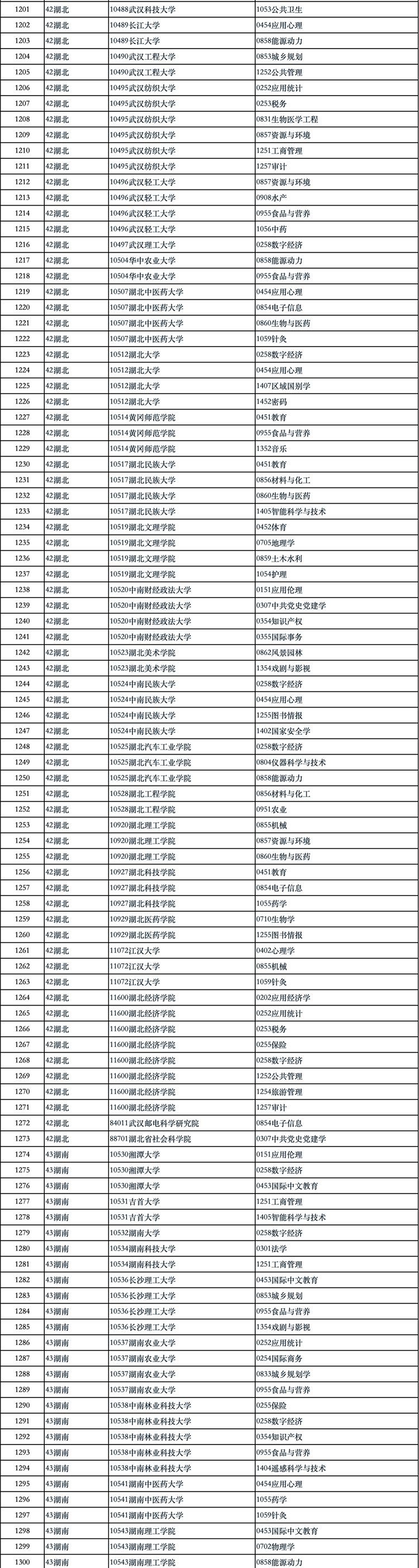 国务院学位办公示2024年学位授权审核结果
