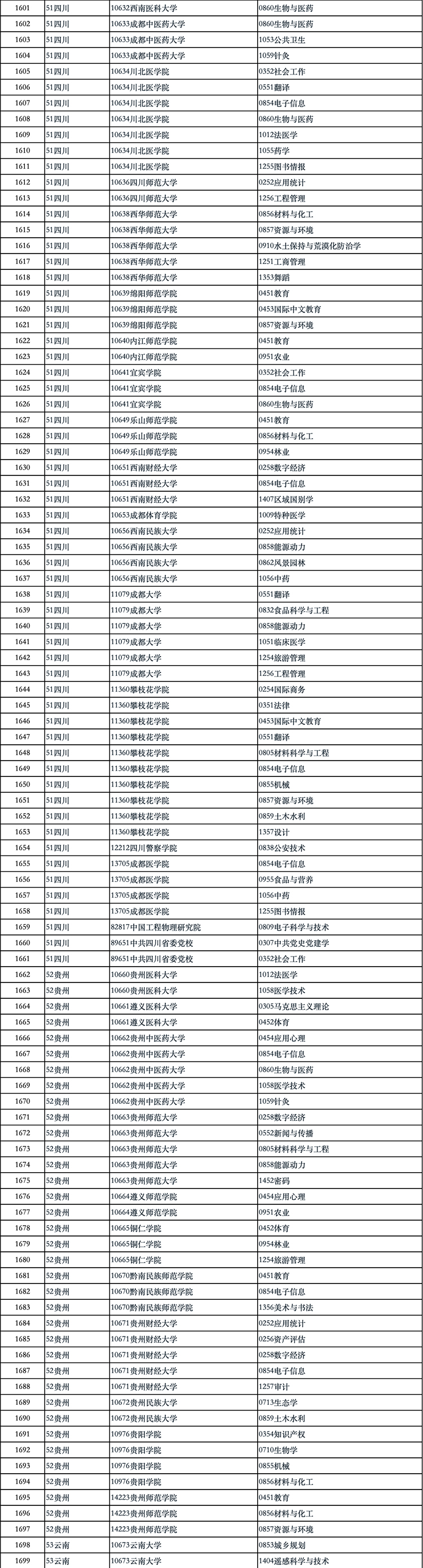 国务院学位办公示2024年学位授权审核结果
