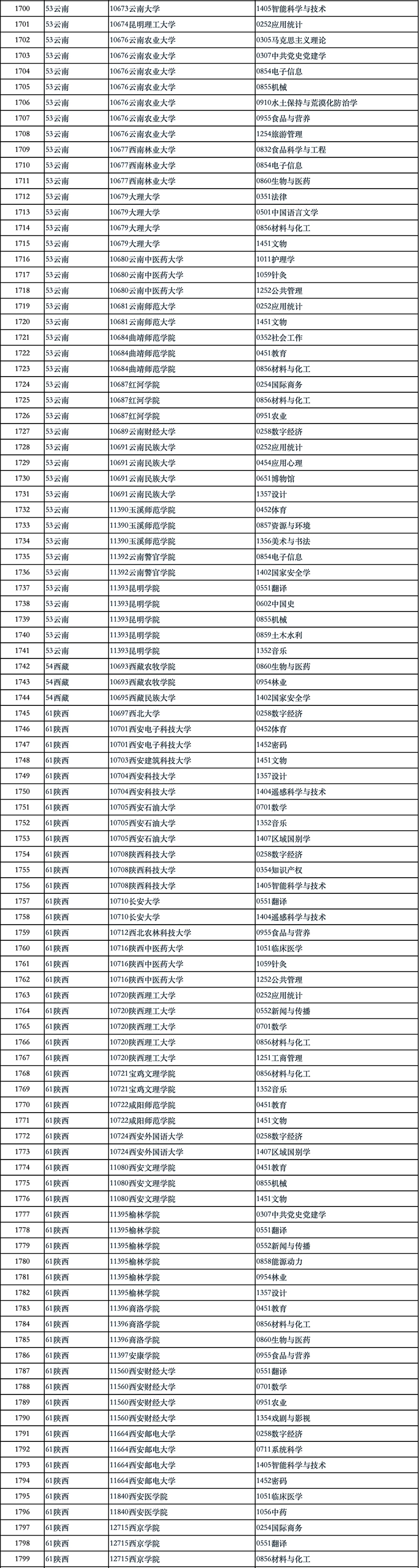 新增1924个！2024硕士点审核结果公示