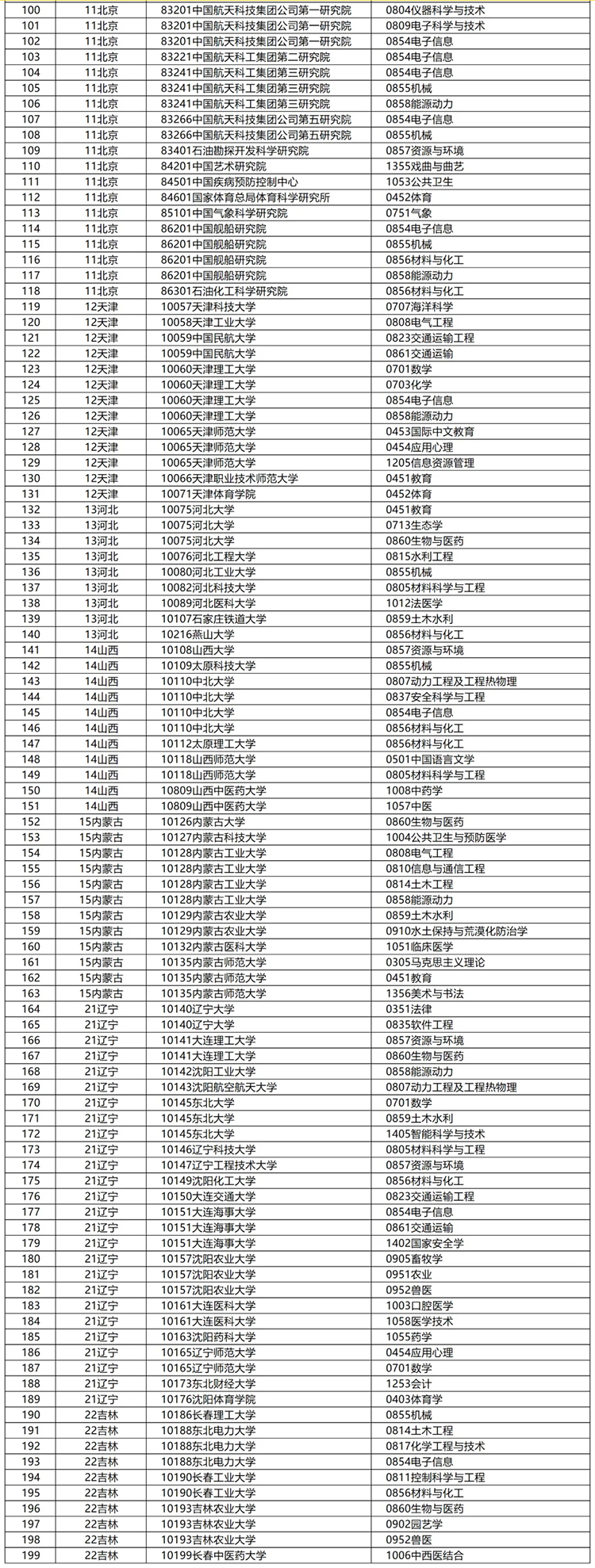 新增831个！2024博士点审核结果公示
