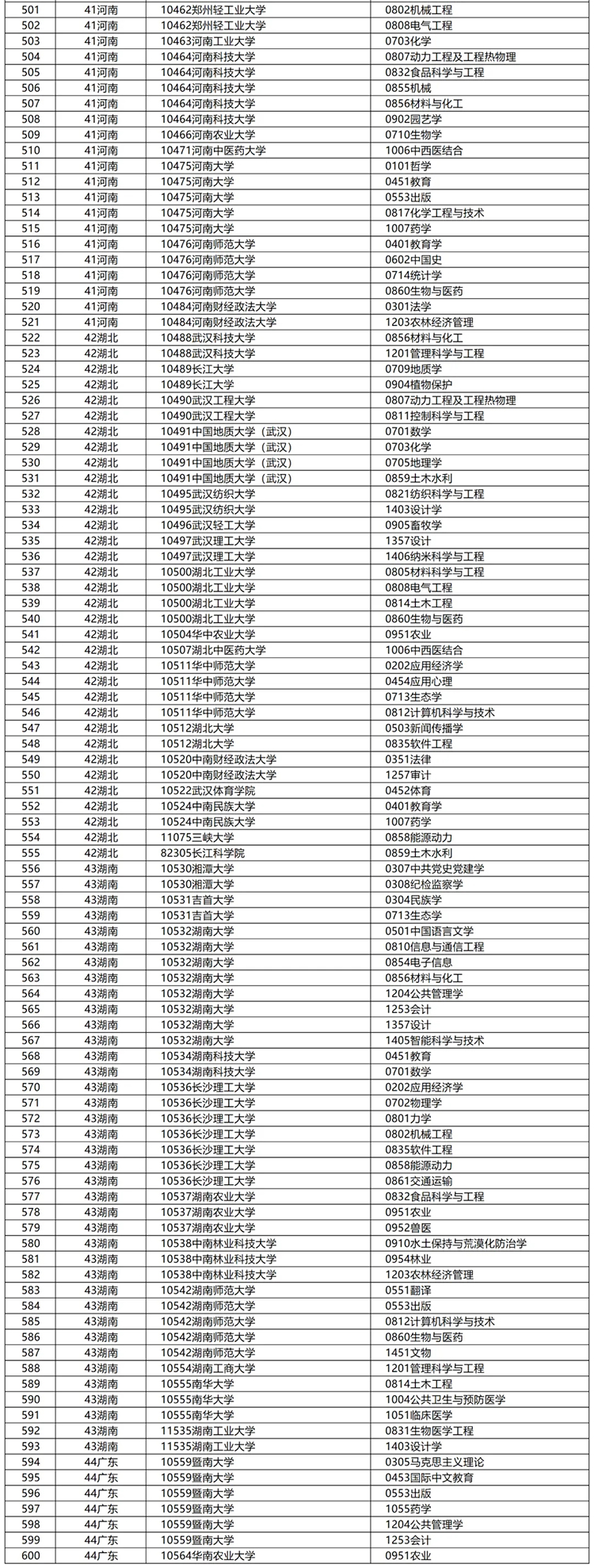 新增831个！2024博士点审核结果公示