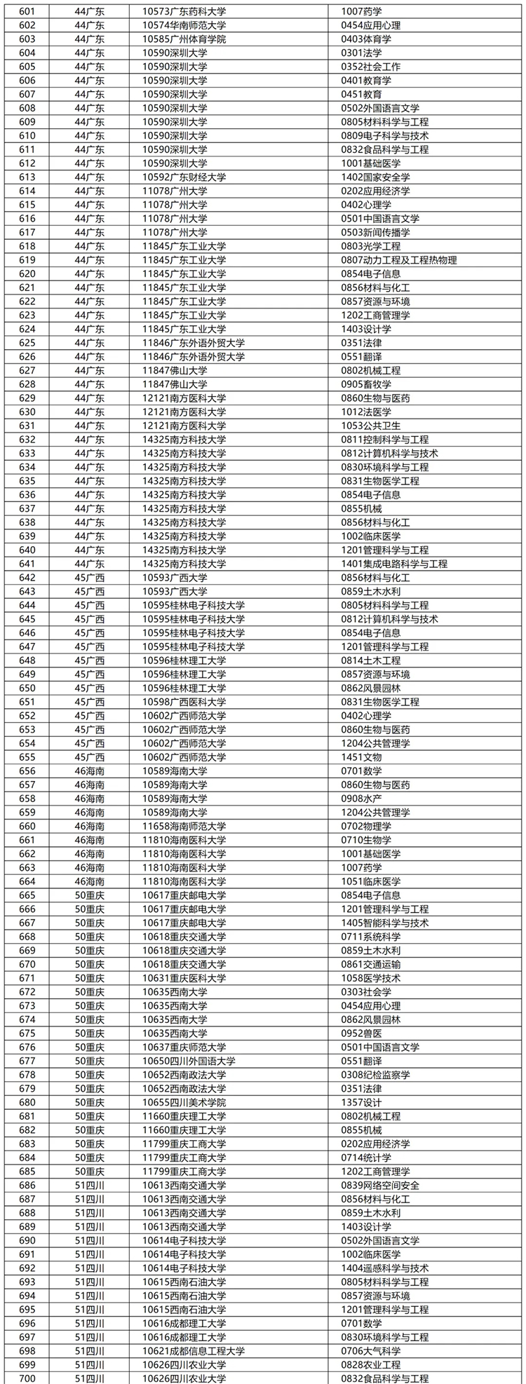 新增831个！2024博士点审核结果公示