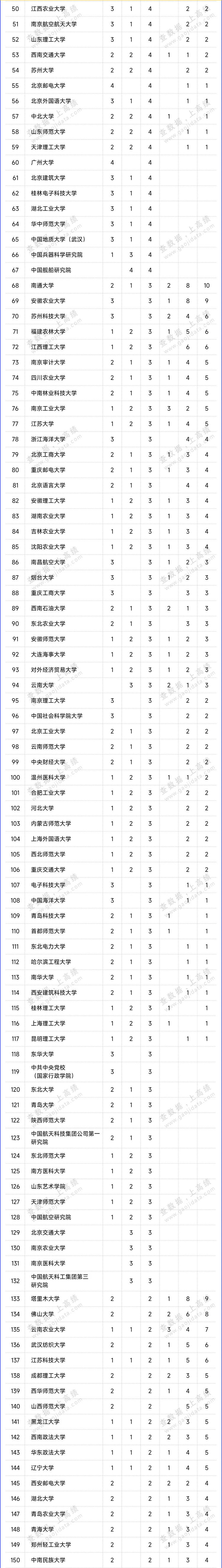 2024高校拟新增硕博学位点统计出炉