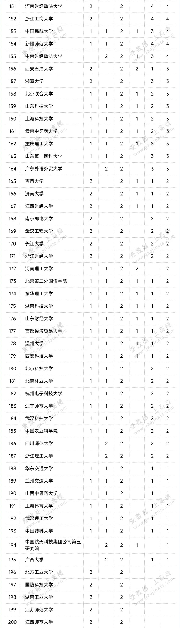 2024高校拟新增硕博学位点统计出炉