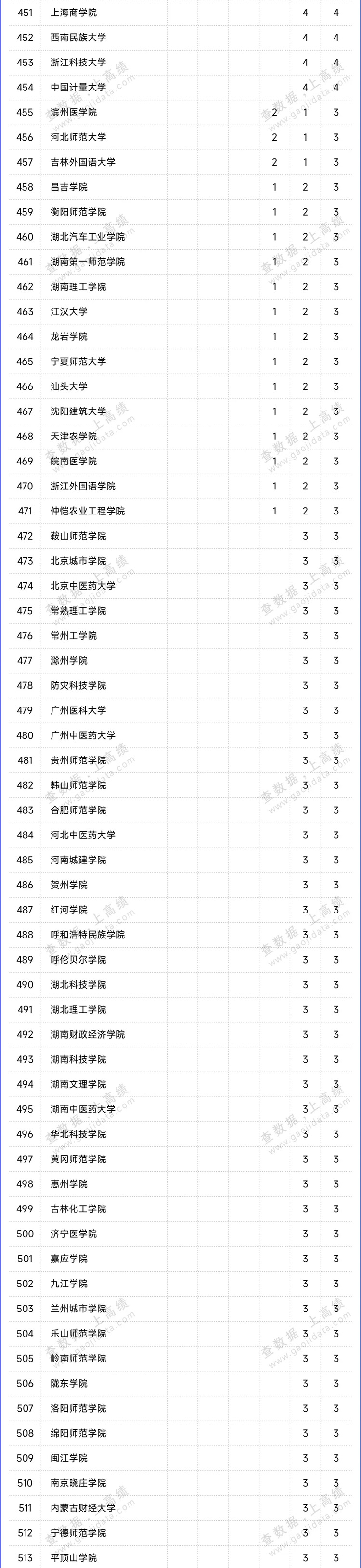 2024高校拟新增硕博学位点统计出炉