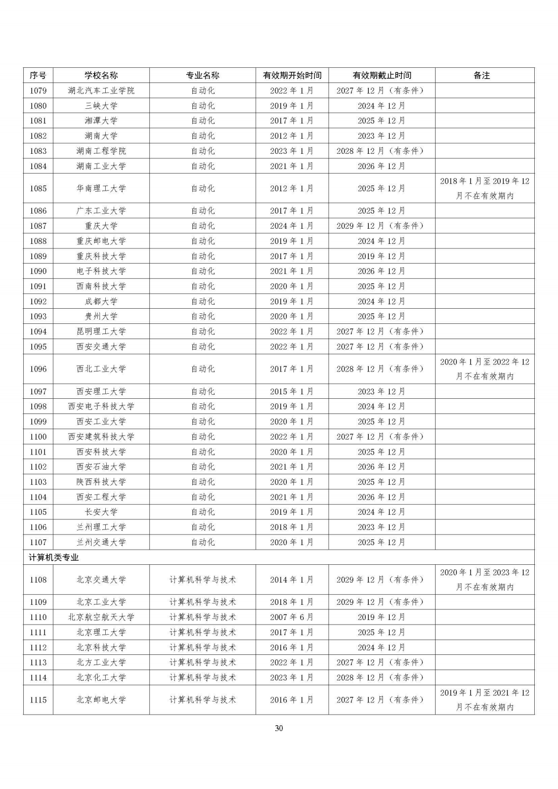 全国321所高校2395个专业通过工程教育专业认证（截至2023年底）